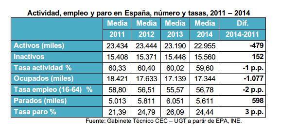 cuadro1ReformaLaboral.JPG